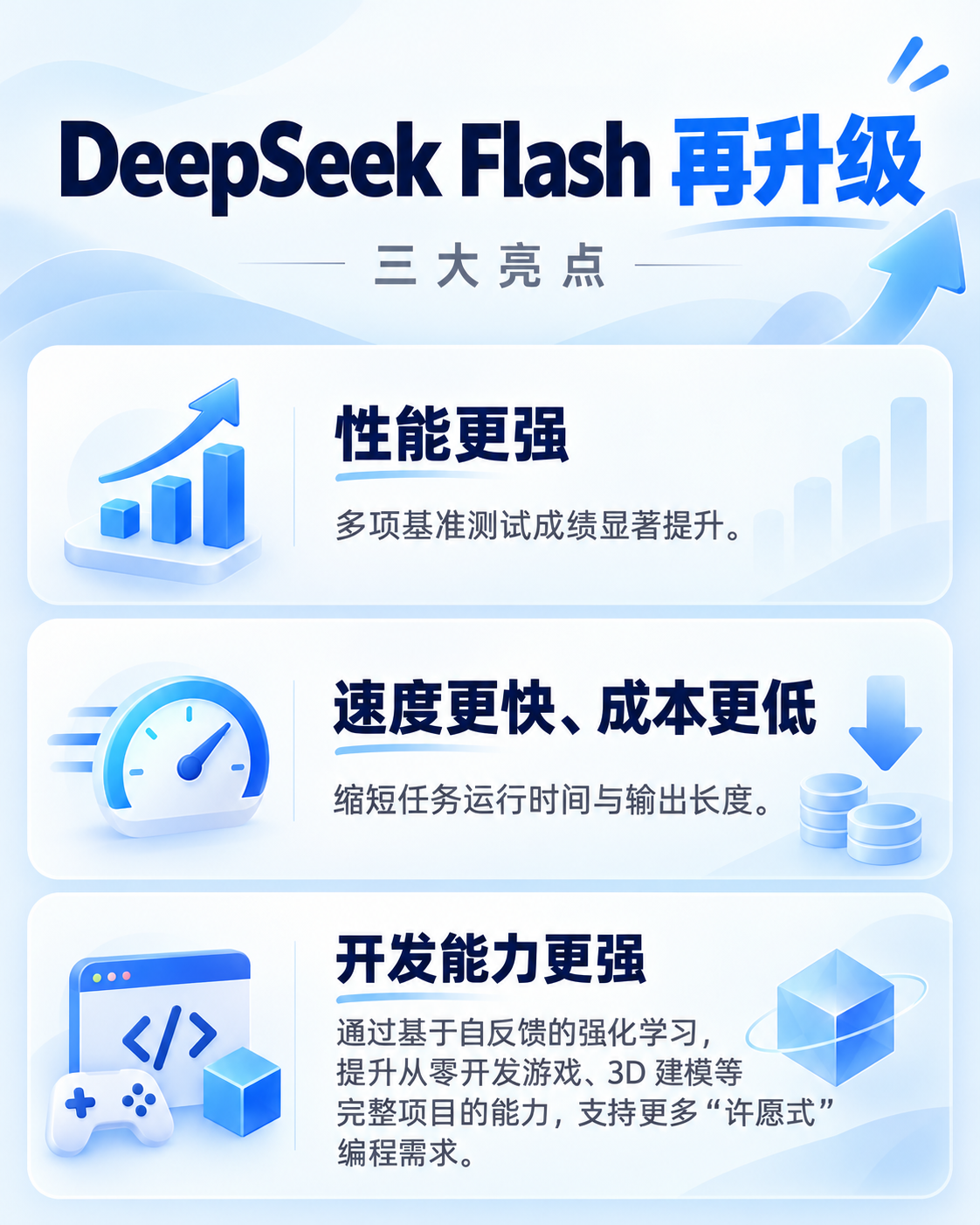 DeepSeek V4.1 Flash-1017 更新概览 1
