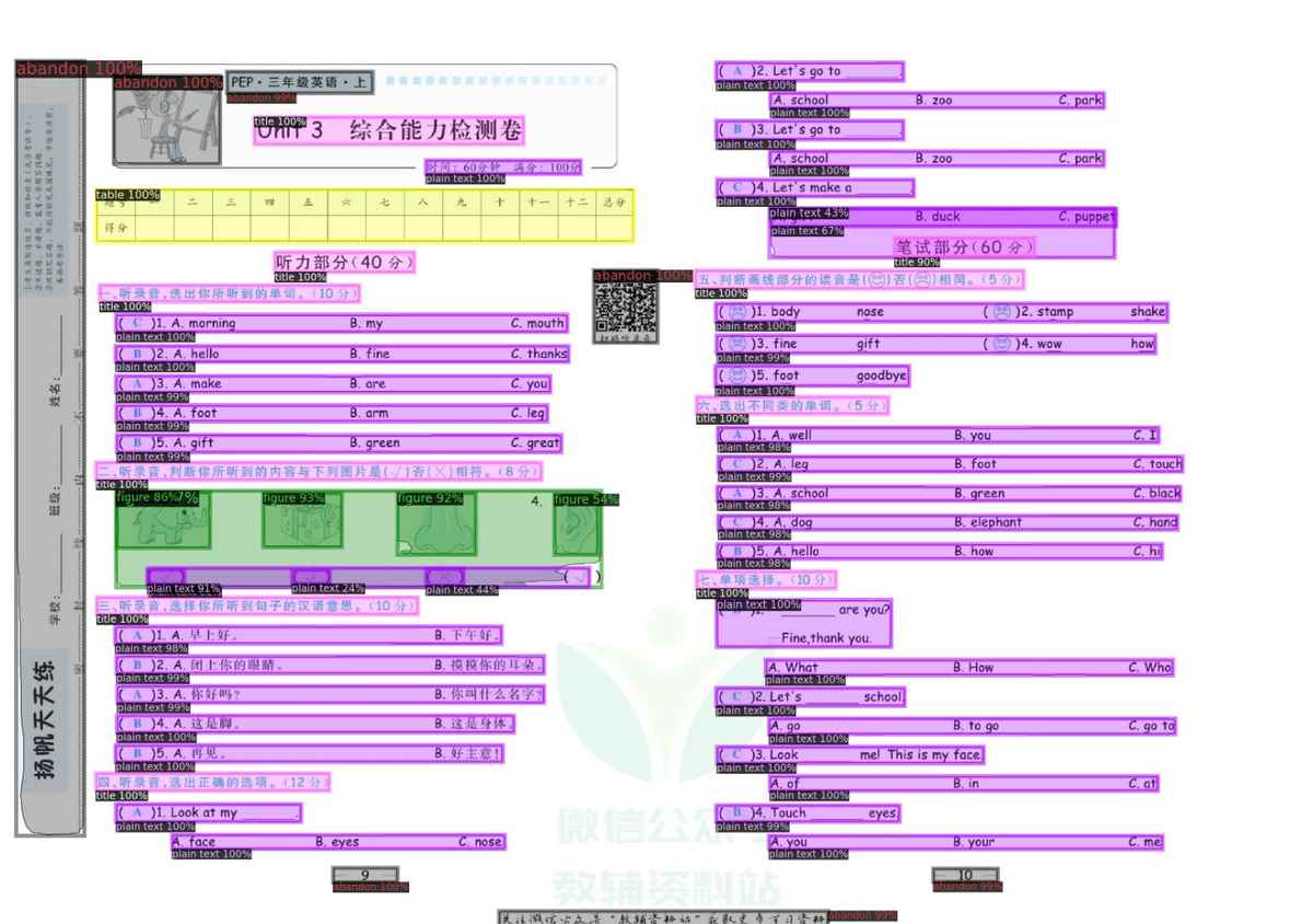 Layout Detection 效果示例