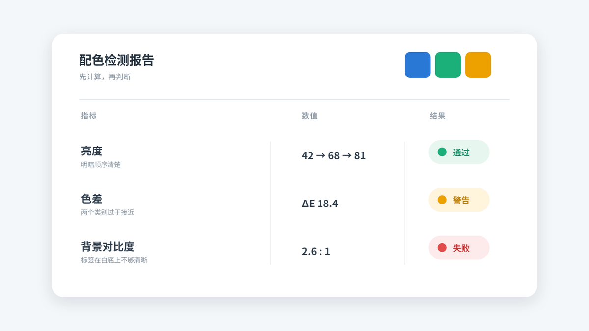 配色检测报告
